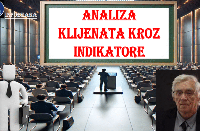 ANALIZA KLIJENATA KROZ INDIKATORE – 17:45 MINUTA